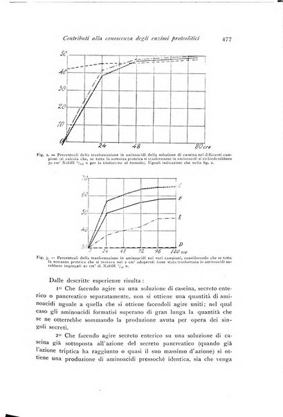 Archivio di fisiologia