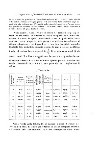 Archivio di fisiologia