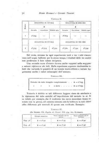 Archivio di fisiologia