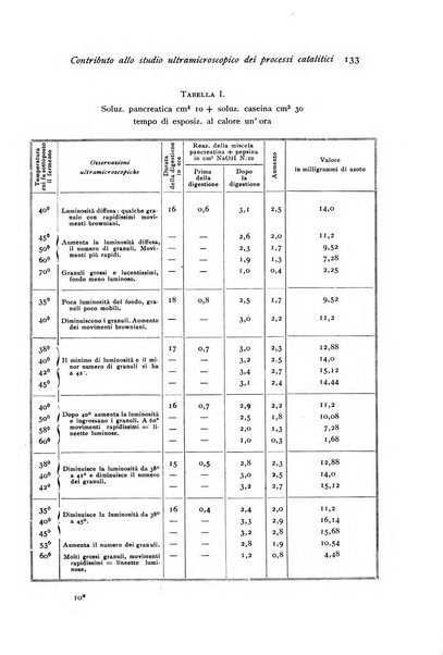 Archivio di fisiologia