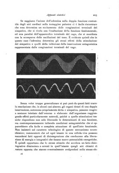 Archivio di fisiologia