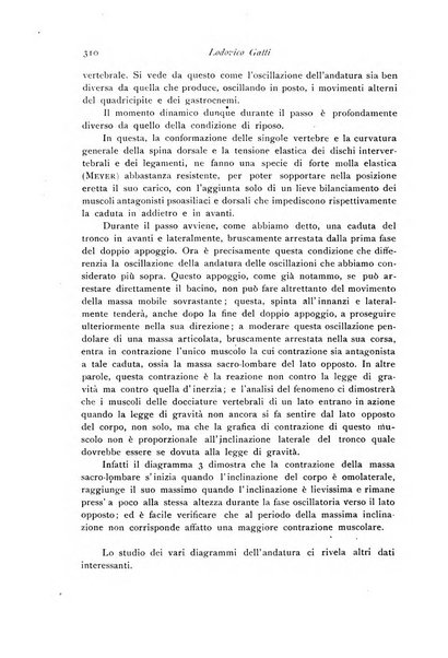 Archivio di fisiologia