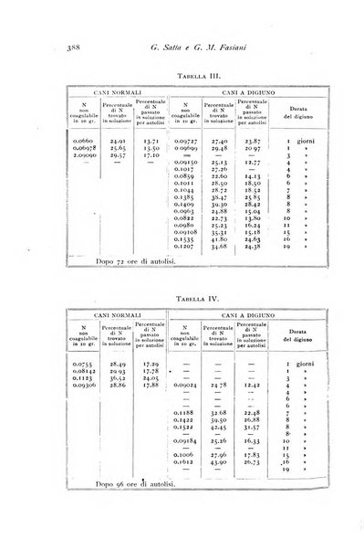 Archivio di fisiologia