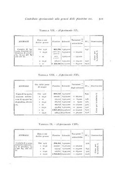 Archivio di fisiologia