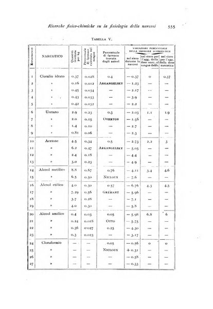 Archivio di fisiologia