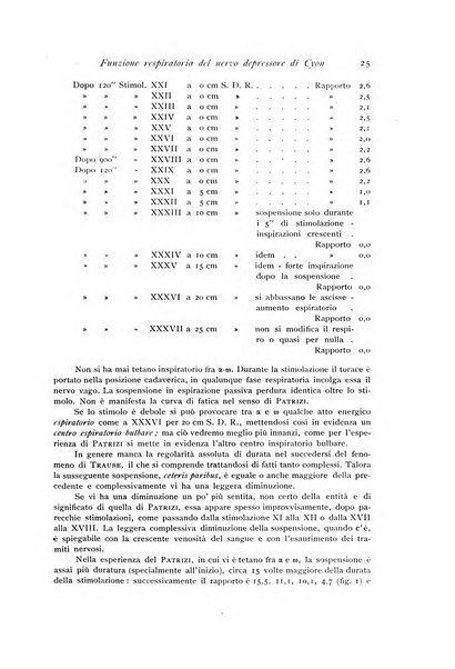 Archivio di fisiologia