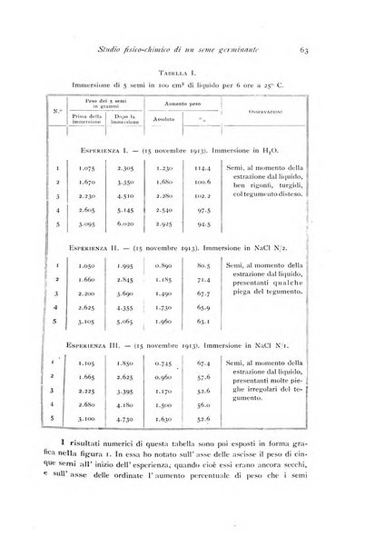 Archivio di fisiologia