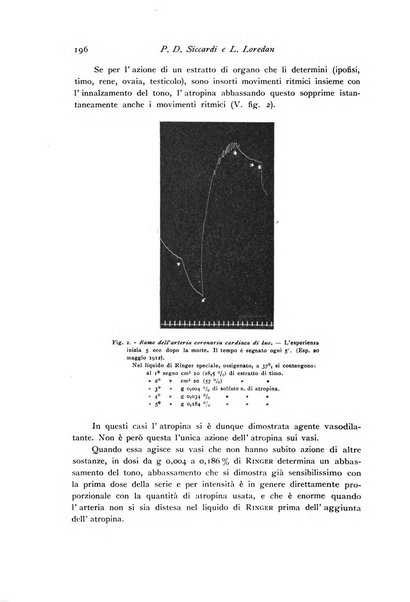 Archivio di fisiologia