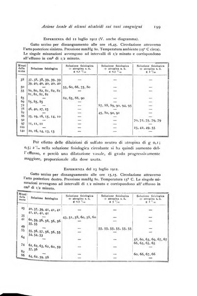 Archivio di fisiologia