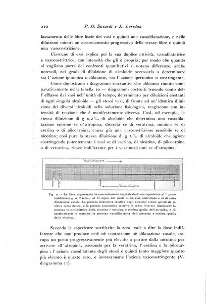 Archivio di fisiologia