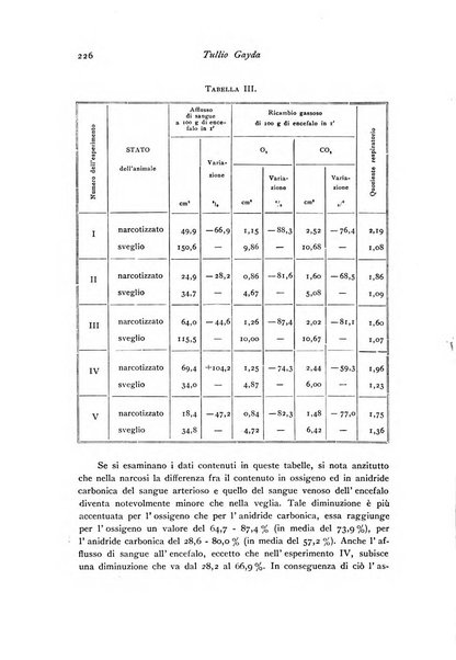 Archivio di fisiologia