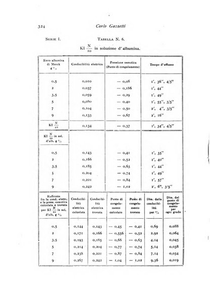 Archivio di fisiologia