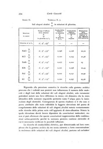 Archivio di fisiologia