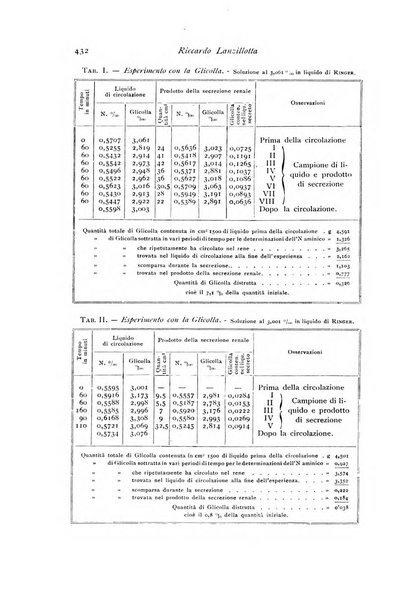 Archivio di fisiologia