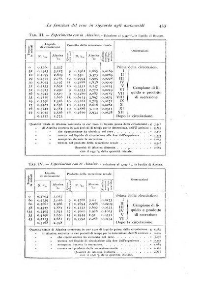 Archivio di fisiologia