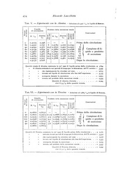 Archivio di fisiologia