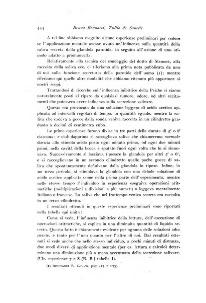 Archivio di fisiologia