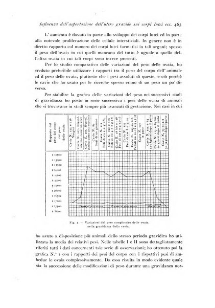 Archivio di fisiologia