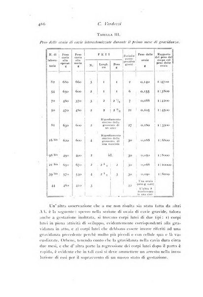 Archivio di fisiologia