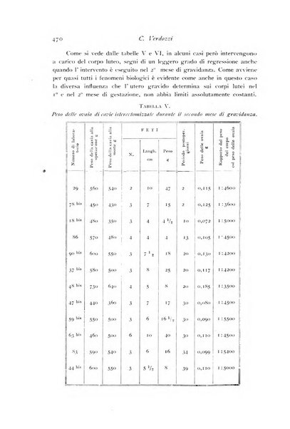 Archivio di fisiologia