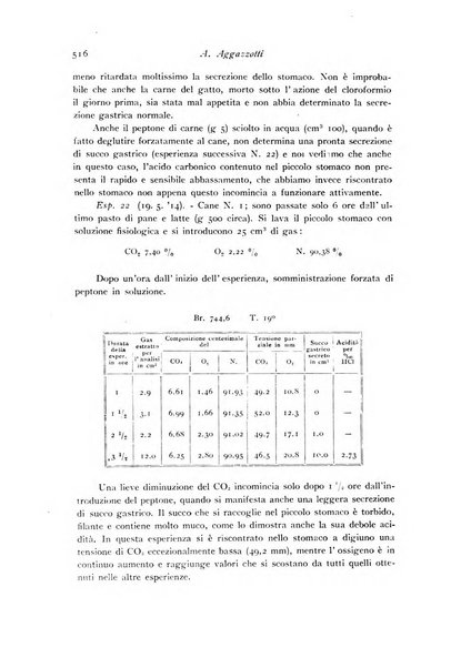 Archivio di fisiologia