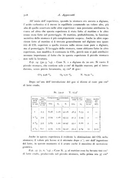 Archivio di fisiologia