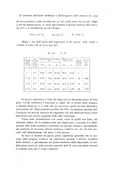 Archivio di fisiologia