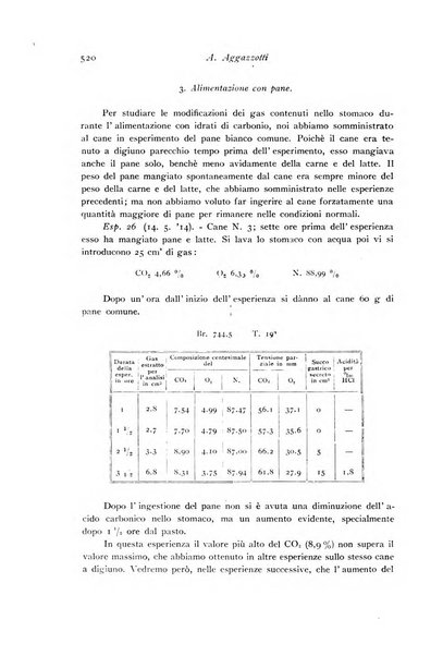 Archivio di fisiologia