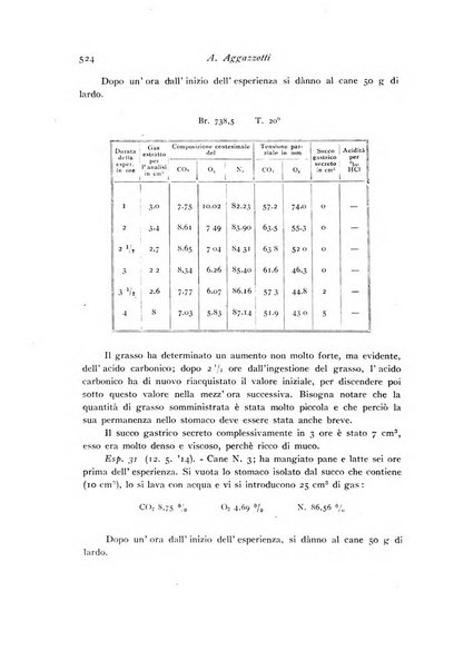 Archivio di fisiologia