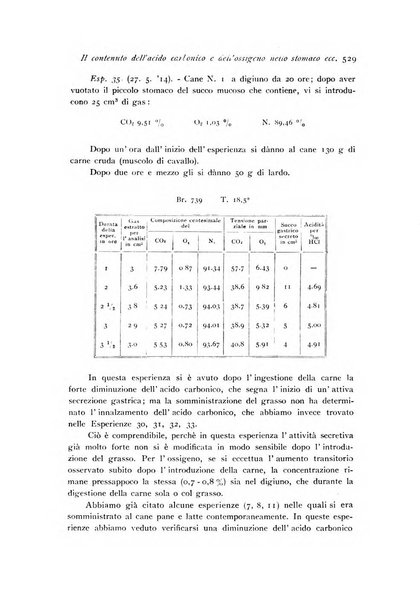 Archivio di fisiologia