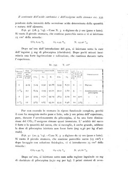 Archivio di fisiologia