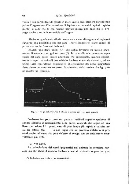 Archivio di fisiologia