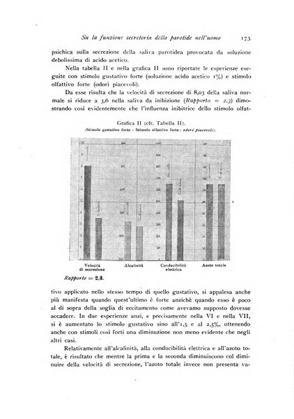 Archivio di fisiologia