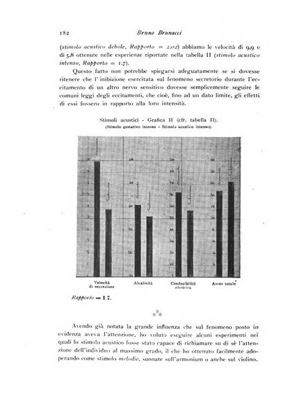 Archivio di fisiologia