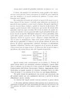 giornale/TO00177025/1916-1917/unico/00000217