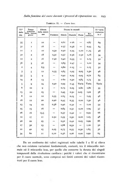 Archivio di fisiologia