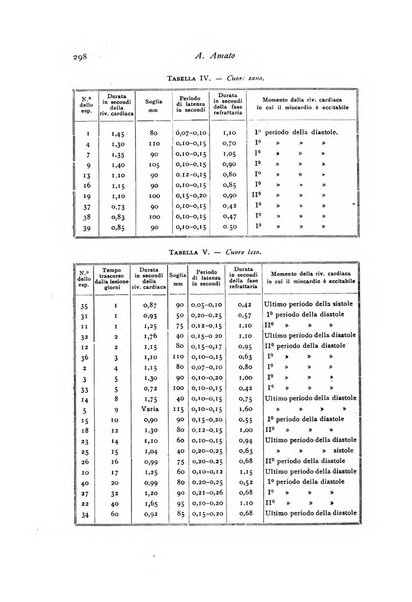 Archivio di fisiologia