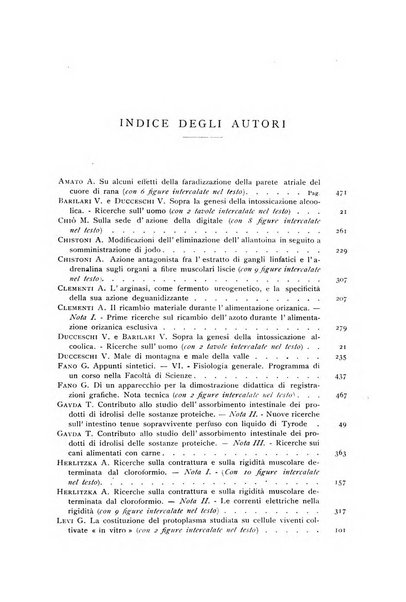 Archivio di fisiologia