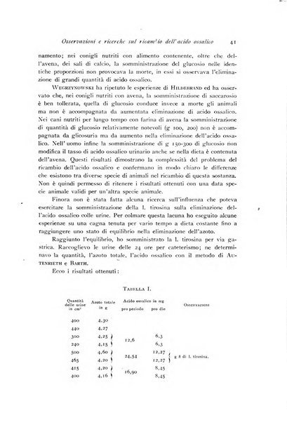 Archivio di fisiologia