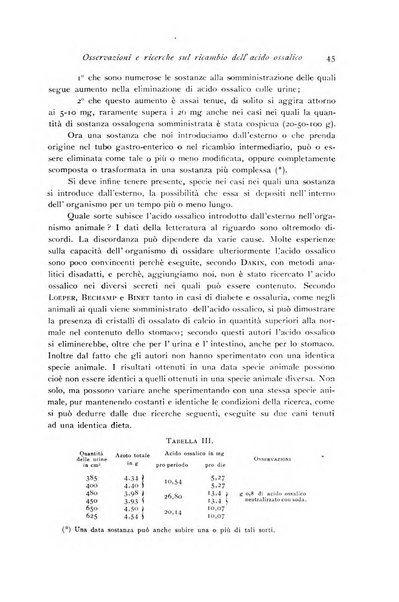 Archivio di fisiologia