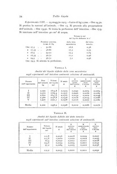 Archivio di fisiologia