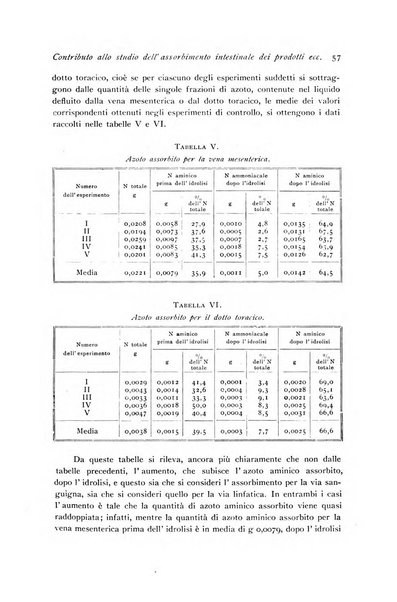 Archivio di fisiologia