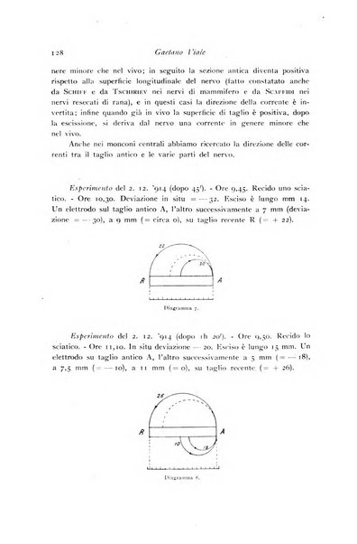 Archivio di fisiologia