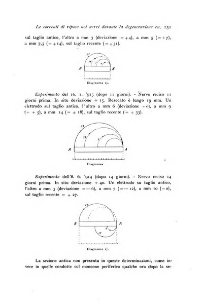 Archivio di fisiologia