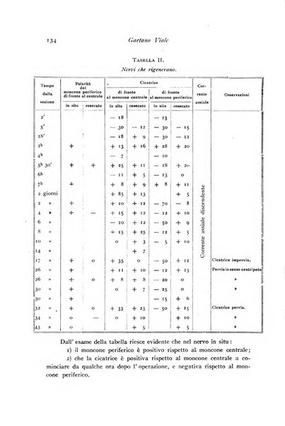 Archivio di fisiologia