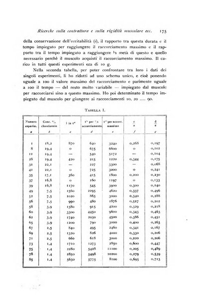 Archivio di fisiologia