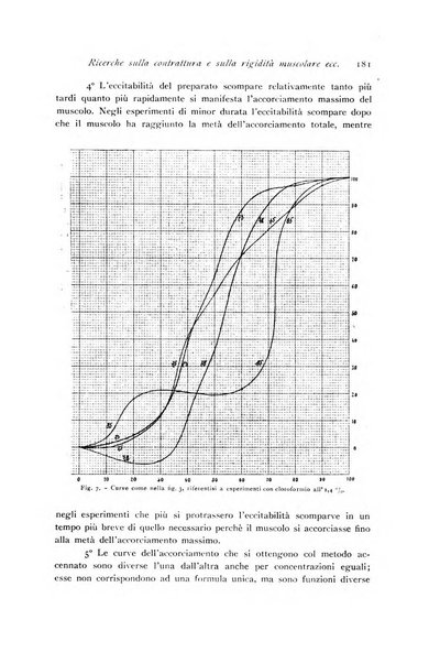 Archivio di fisiologia