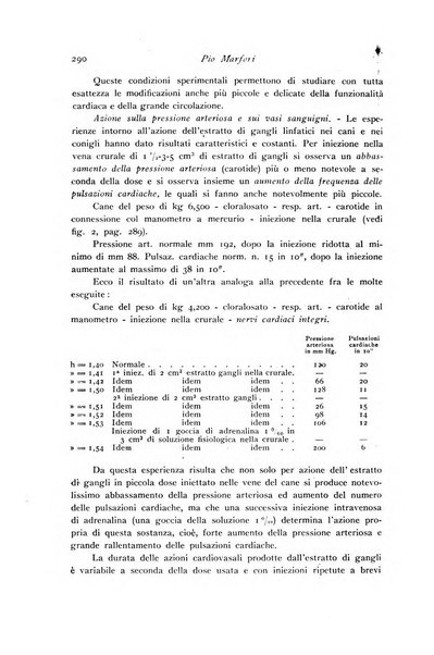 Archivio di fisiologia