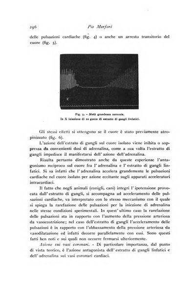 Archivio di fisiologia