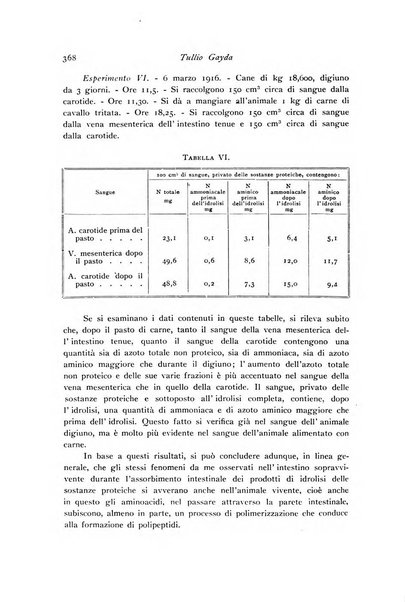 Archivio di fisiologia